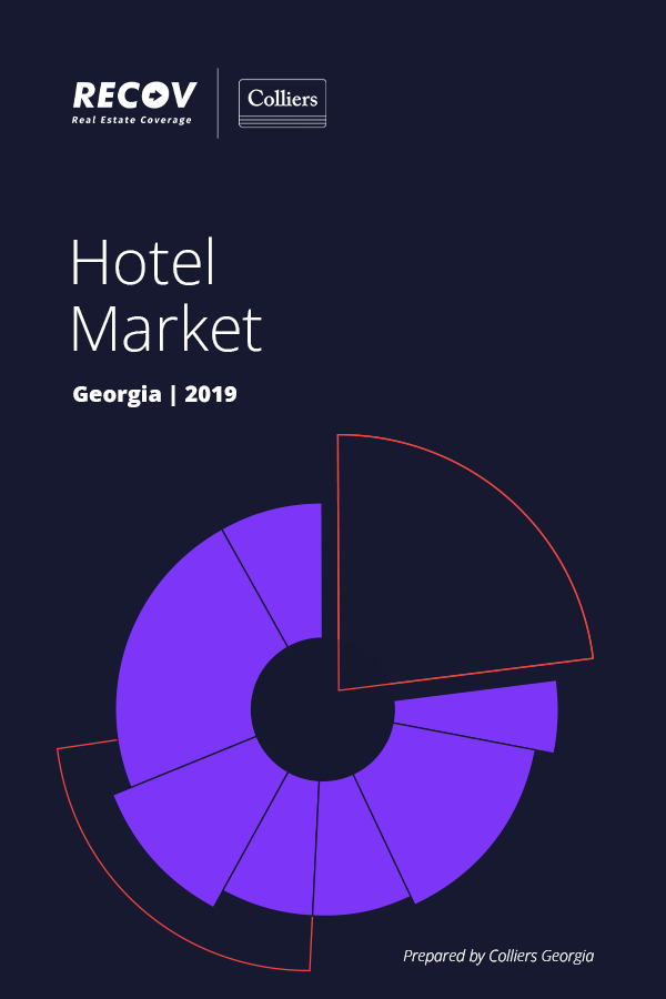 Hotel Market in Georgia